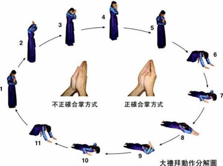拜佛的方式双手并不贴合,两手合掌胸前表示向内心自我反省,静观自己的